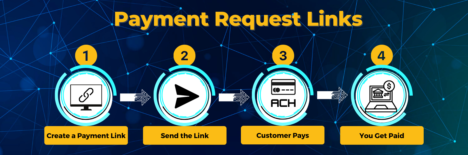 Simplify Your Payment Process with UTA&#39;s Payment Request Links